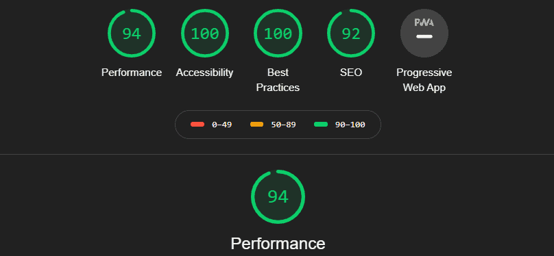 Audit réalisé avec Ligthouse d'un site optimisé et performant