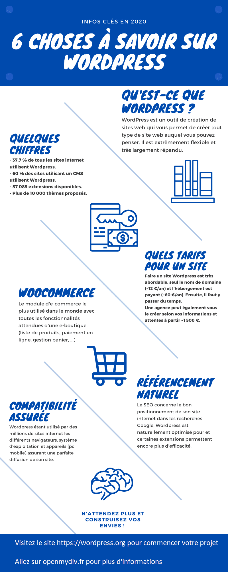 infographie WordPress chiffres clé Référencement tarifs