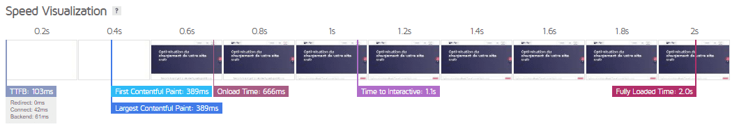 Vitesse de chargement de la page Optimisation du chargement de votre site web