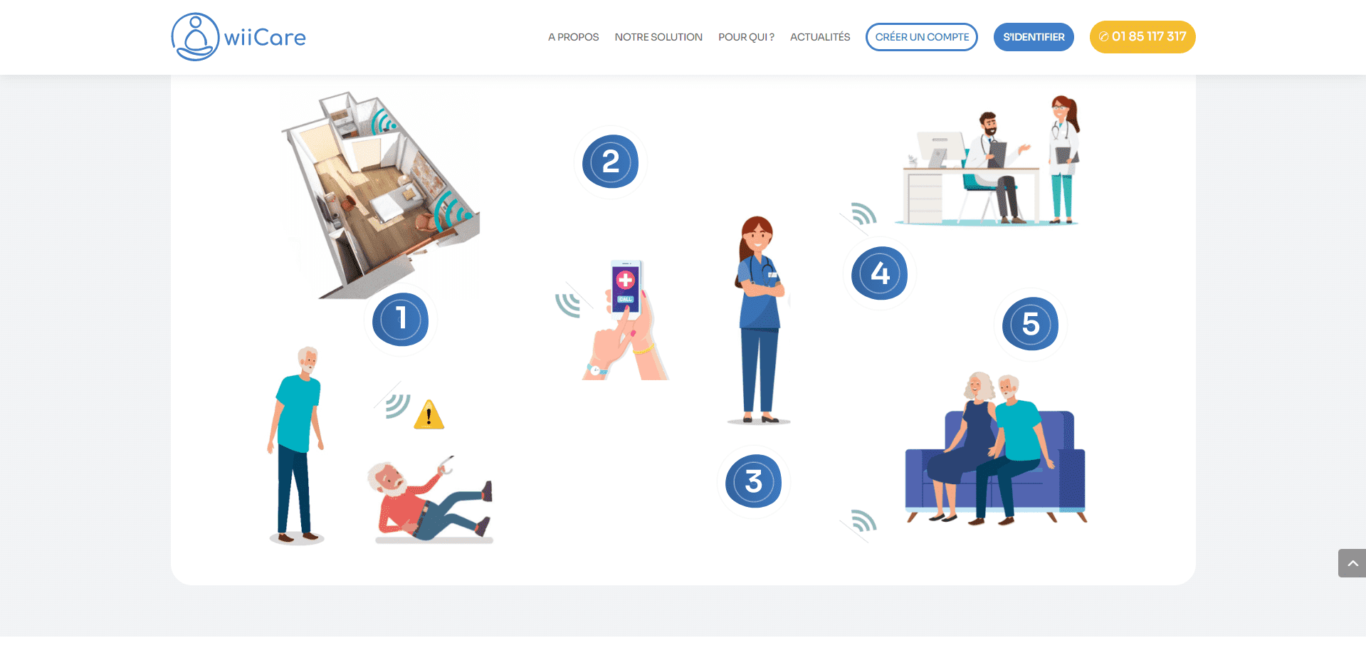 OpenMyDiv accompagne tous les professionnels du secteur IOT Assistance aux personnes