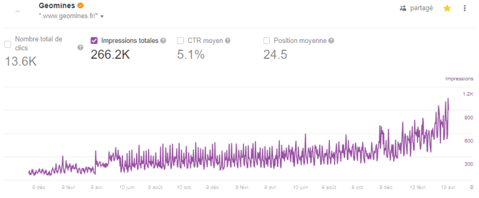 OpenMyDiv accompagne tous les professionnels du secteur  Dépollution pyrotechnique