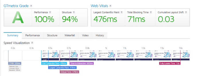 WordPress vs Webflow : Quel CMS choisir pour votre projet ?