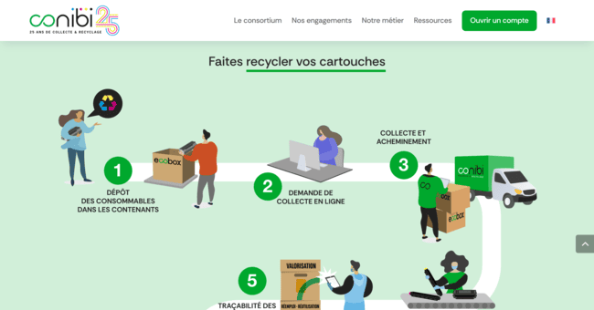 Des chiffres sourcés