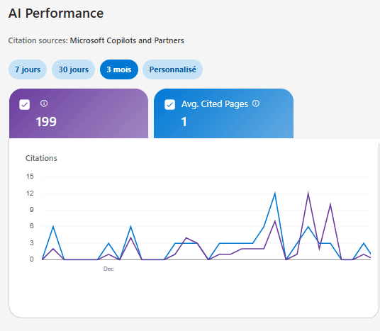 Agence GEO à Paris : développez votre présence stratégique dans les IA