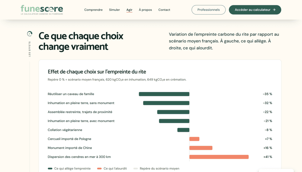 Ce que chaque choix change vraiment