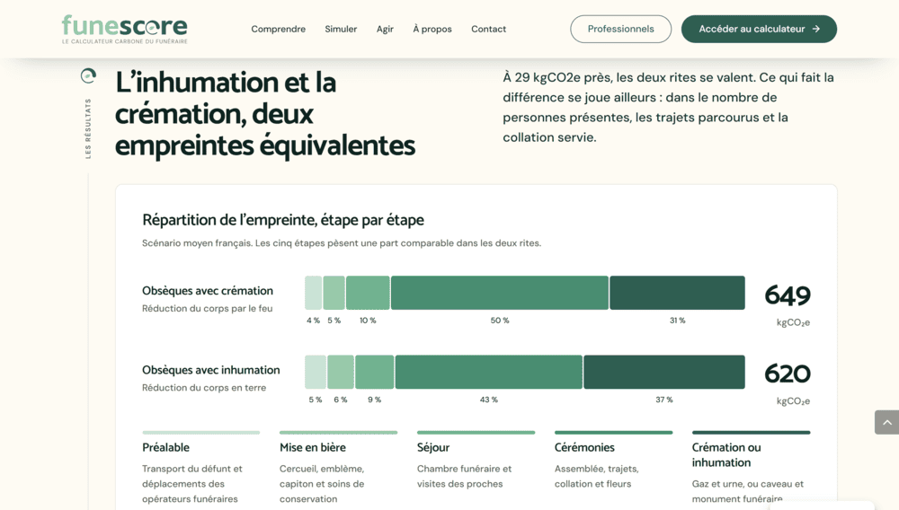 Les deux rites comparés, étape par étape